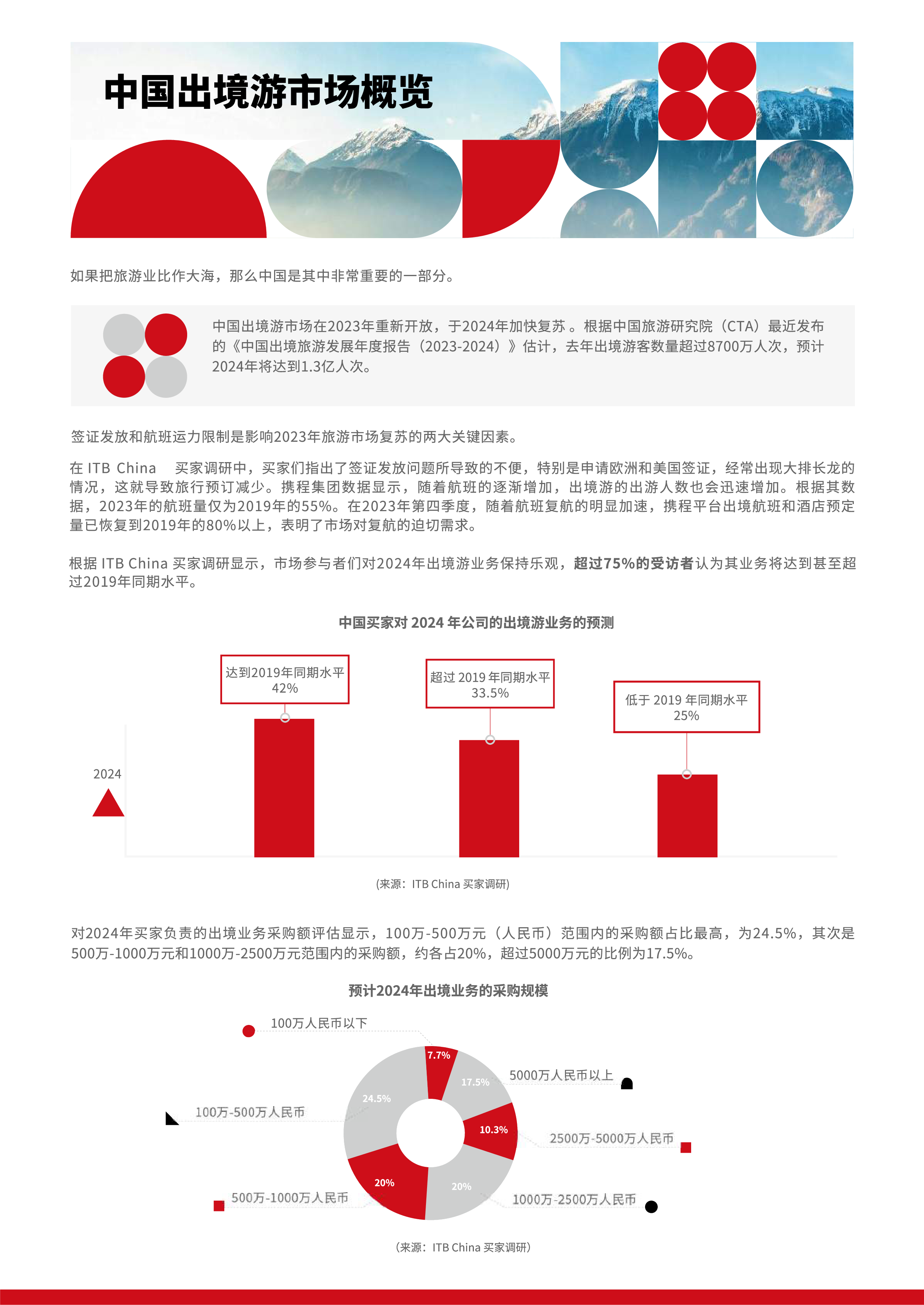 ITBChina旅游趋势报告2024-202517页